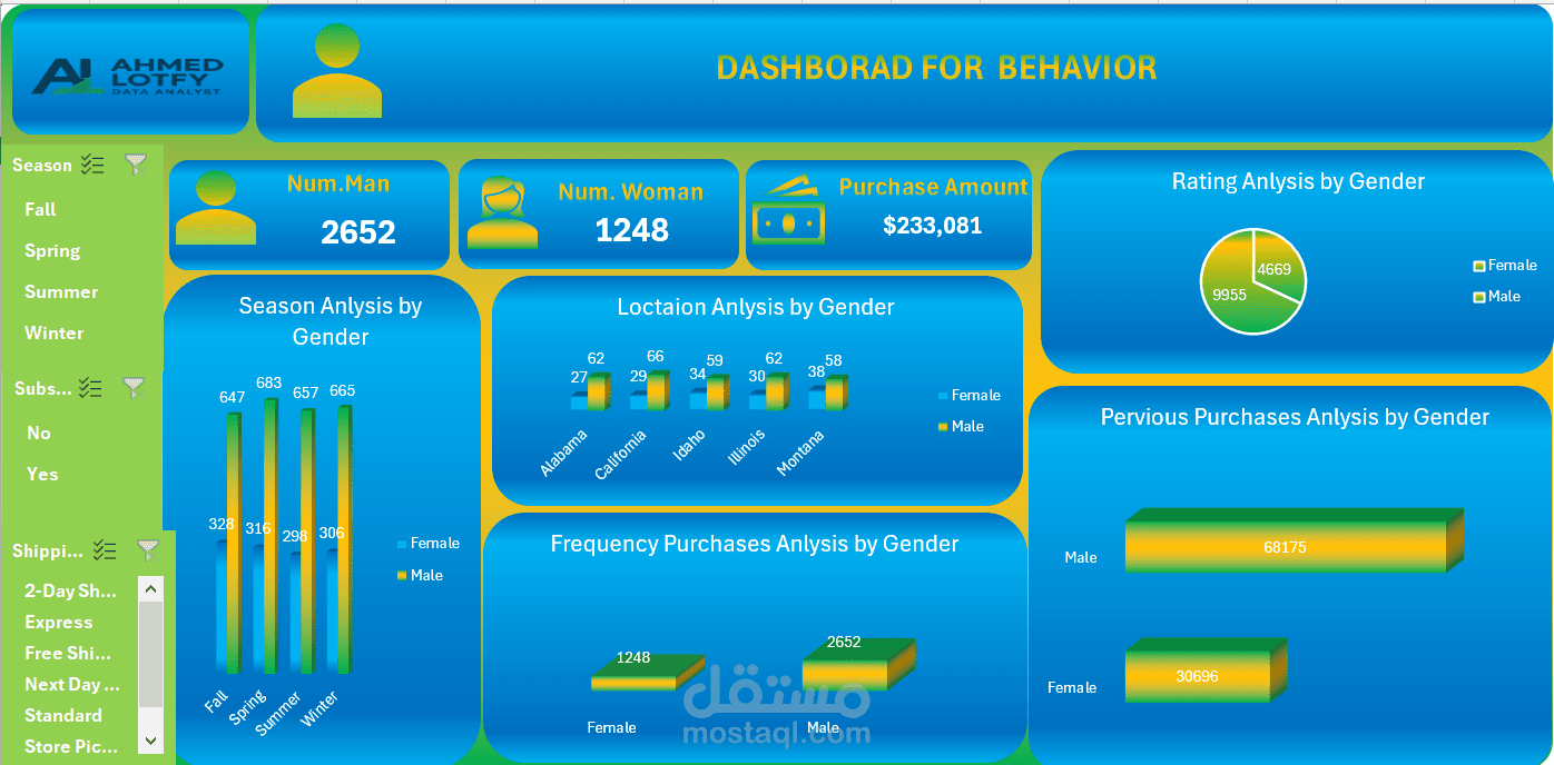 بناء لوحة بيانات احترافية ومميزة