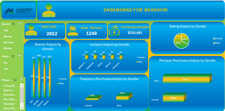 بناء لوحة بيانات احترافية ومميزة