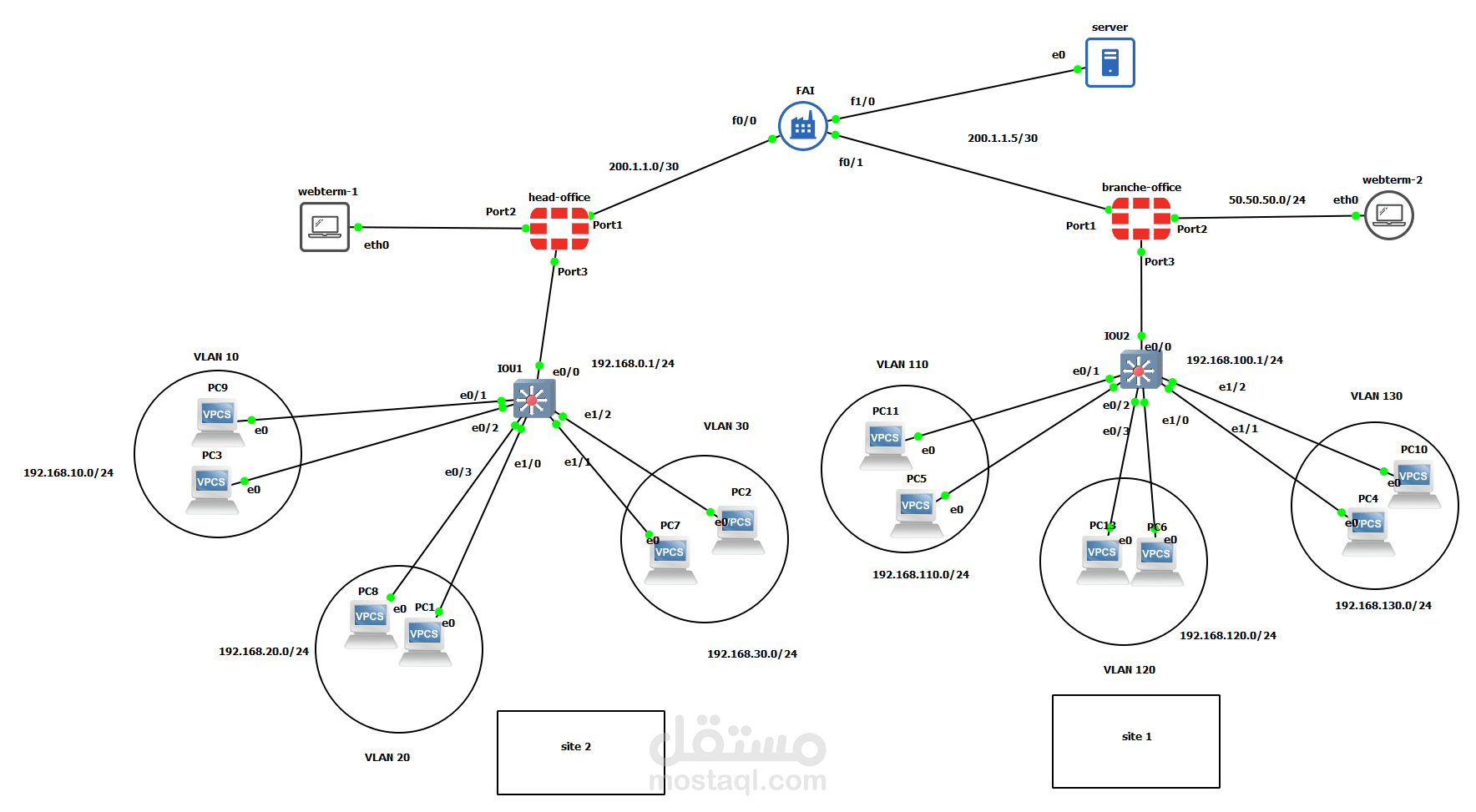 Stagiaire Réseaux & Cybersécurité