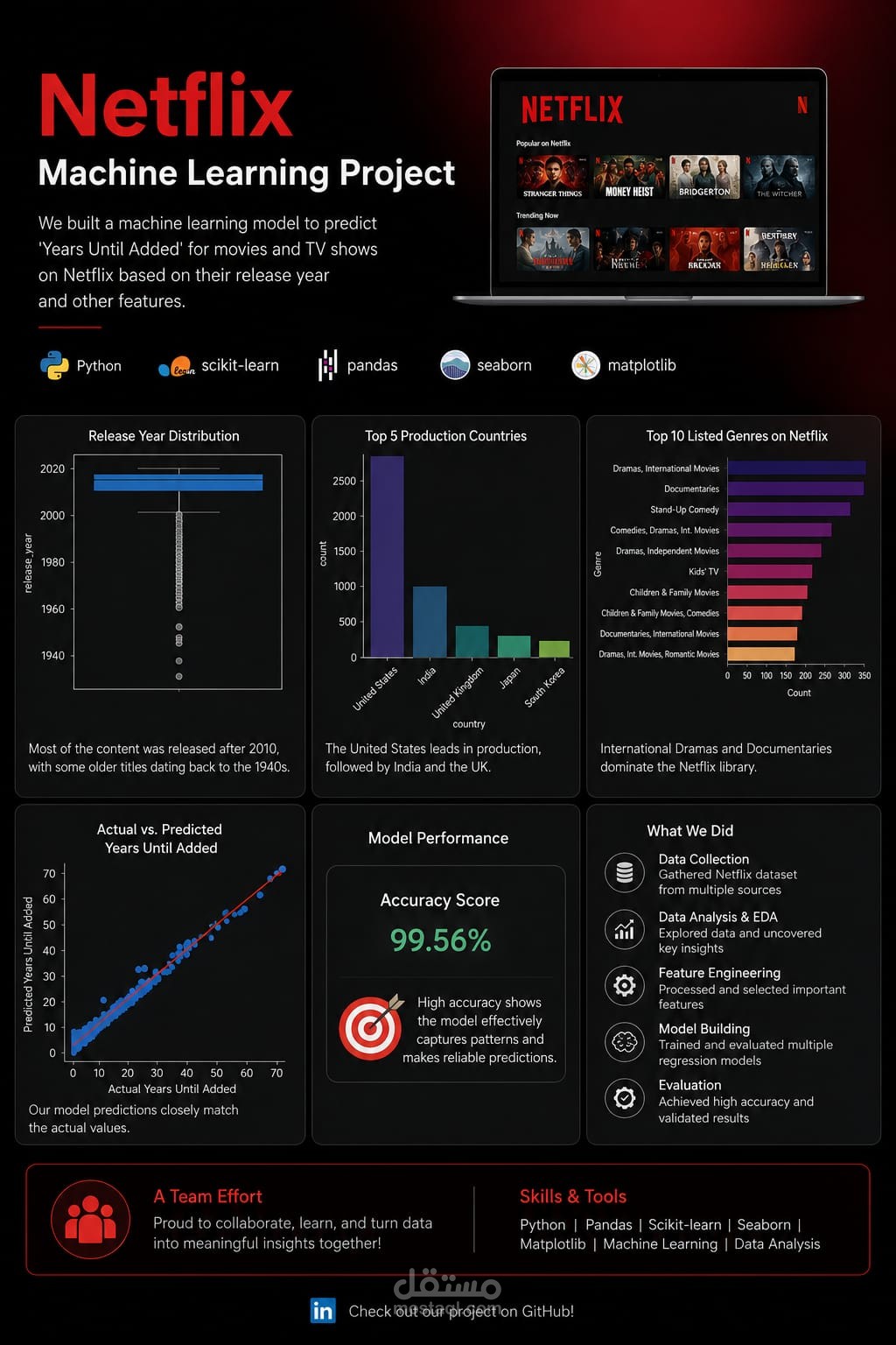 Netflix Machine Learning Project