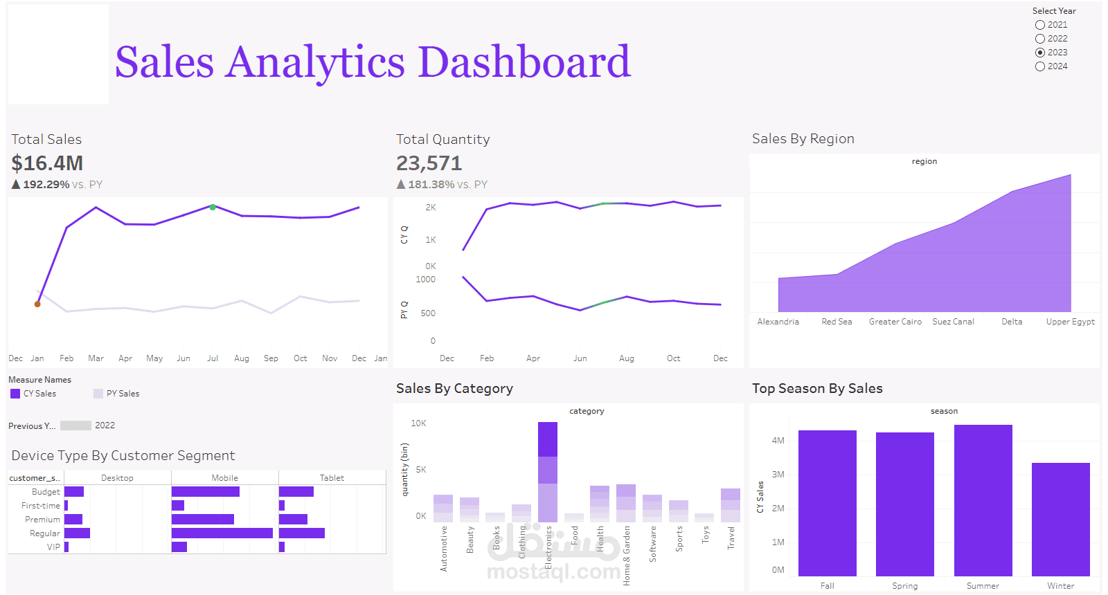 داشبورد تابلو Tableau