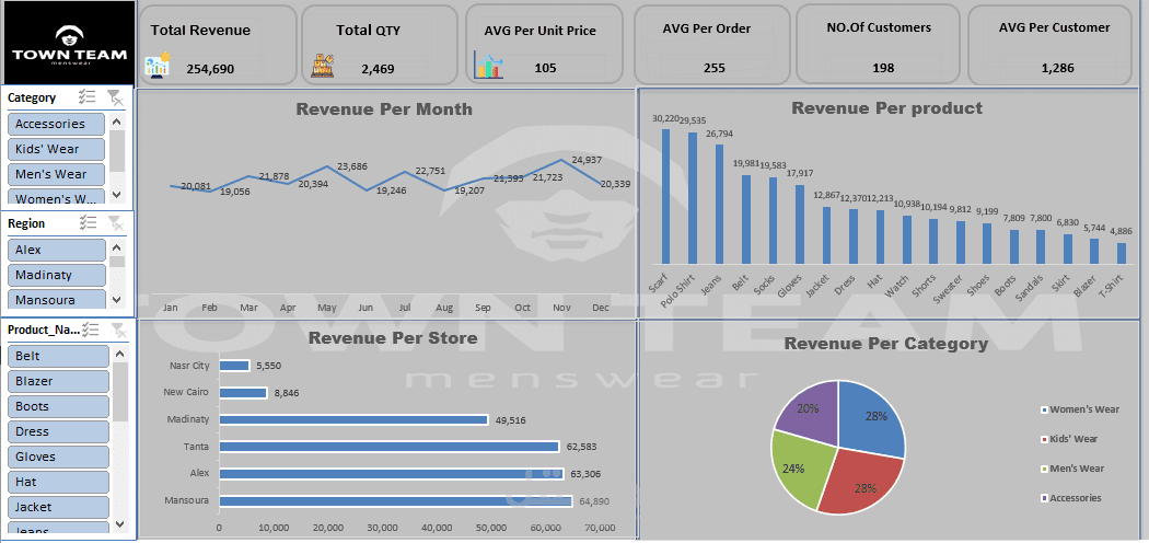 town team Dashboard