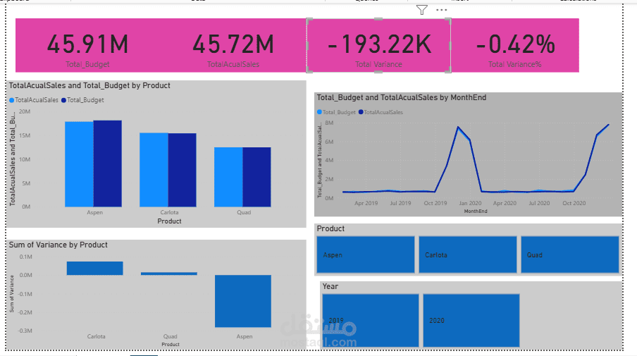 لوحة معلومات تفاعلية لتحليل الانحرافات بين الموازنة والفعلية (Power BI & Excel)