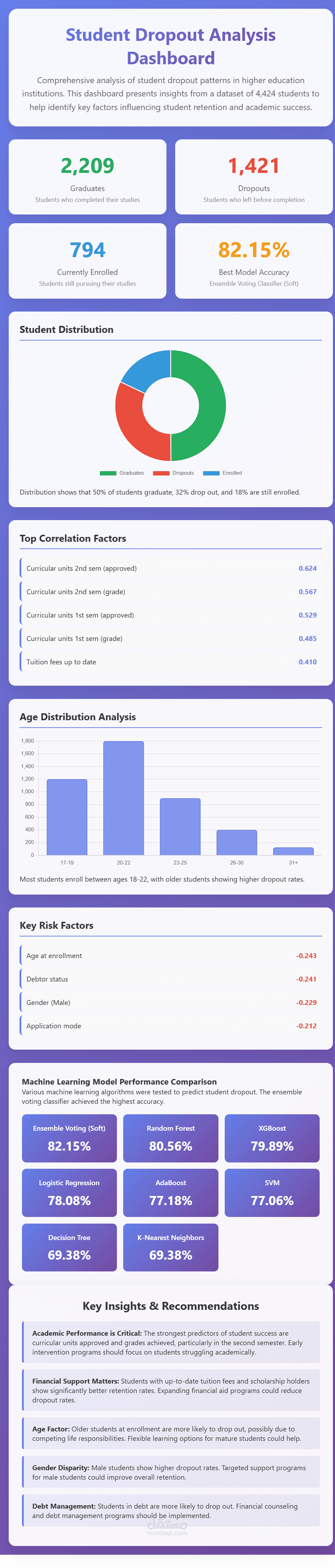 التنبؤ بتسرب الطلاب باستخدام الذكاء الاصطناعي وأتمتة البيانات في Excel