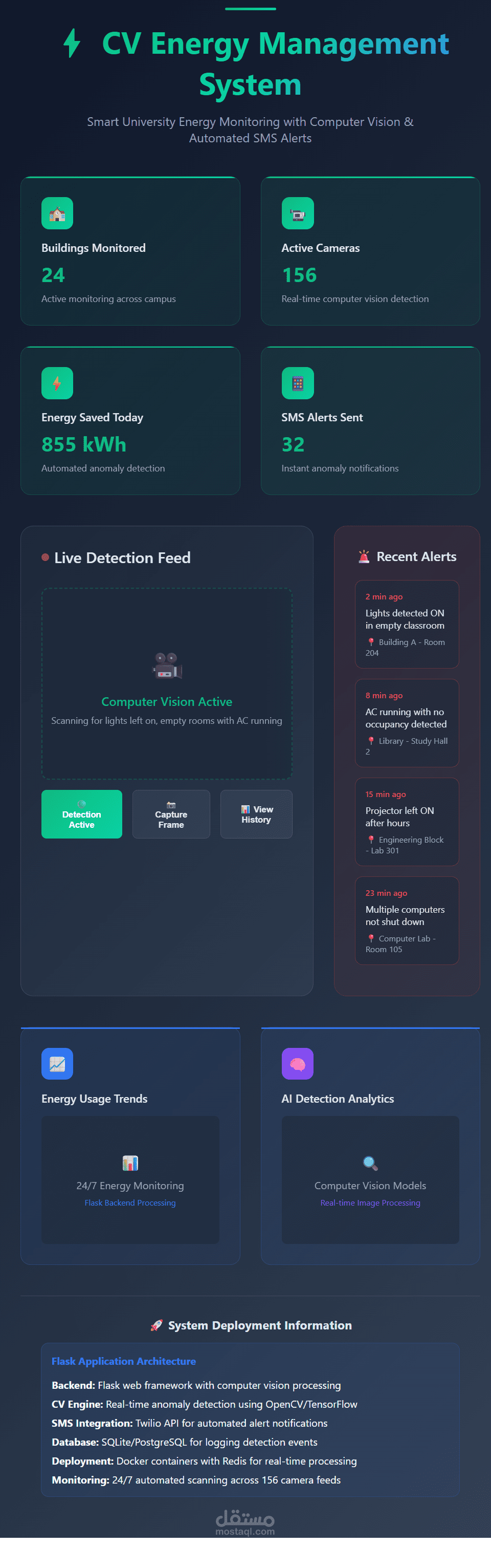 نظام ذكي لإدارة الطاقة في الجامعات باستخدام الرؤية الحاسوبية