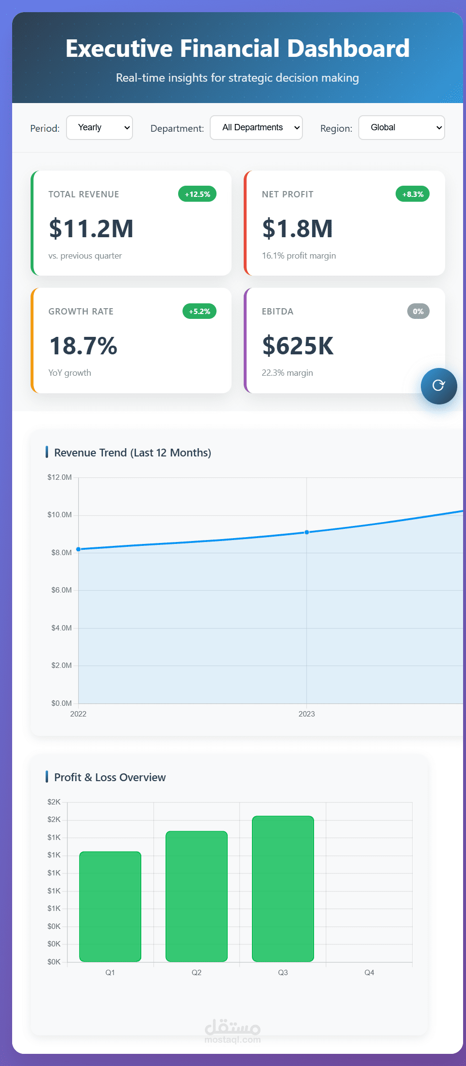 تصميم قوالب ديناميكية للتقارير المالية ولوحات التحكم باستخدام Excel وPower BI