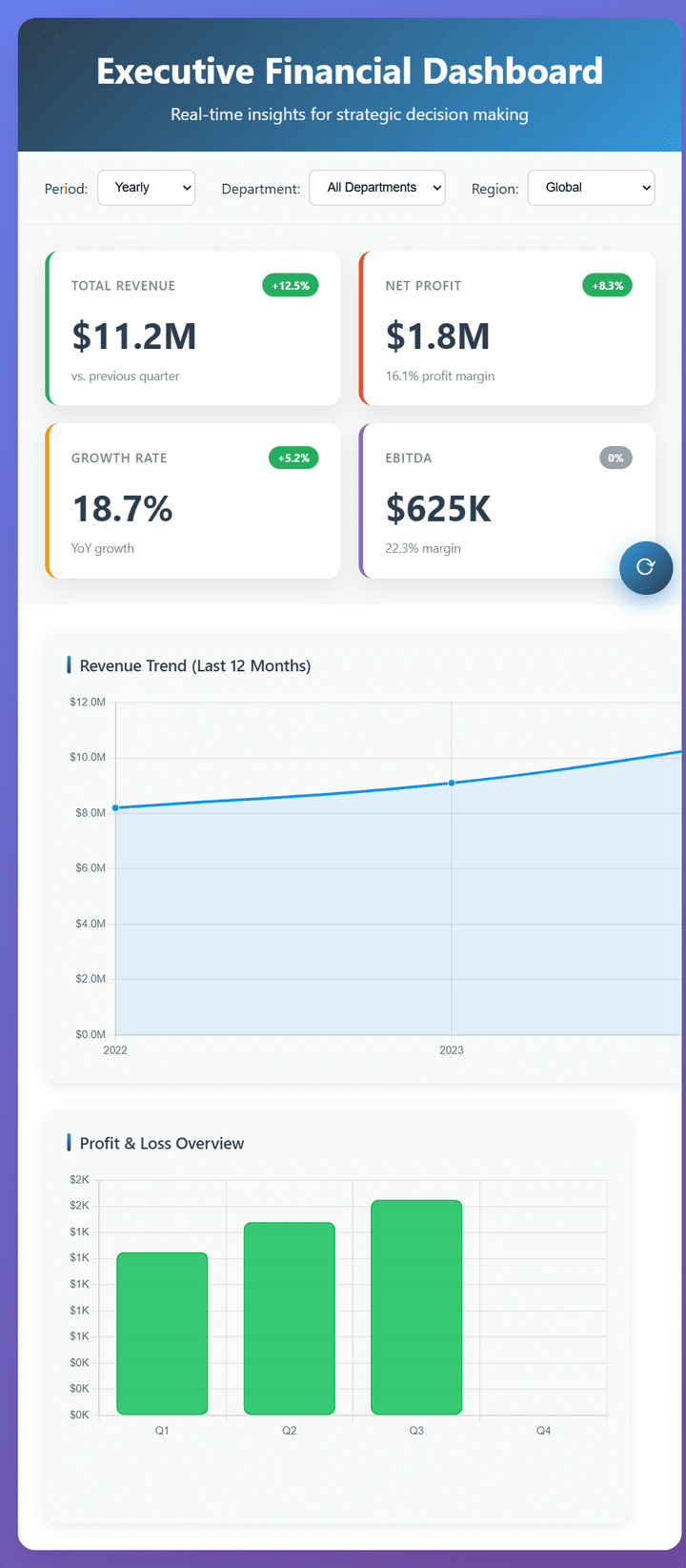 تصميم قوالب ديناميكية للتقارير المالية ولوحات التحكم باستخدام Excel وPower BI
