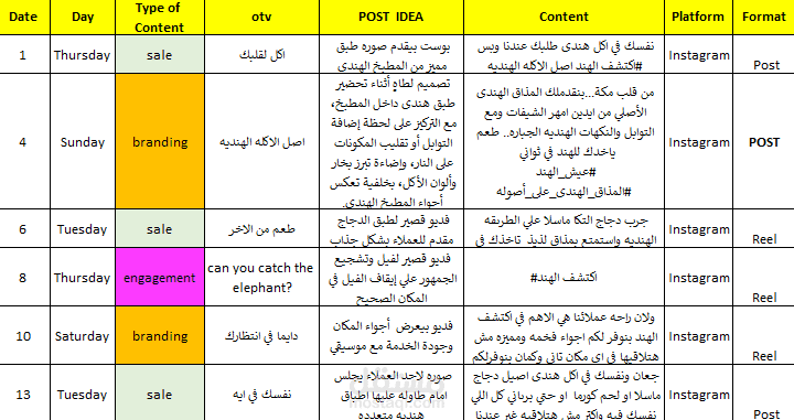 خطة محتوى شهرية لمطعم هندي