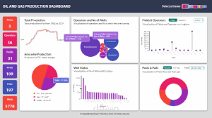 Analytics Dashboard