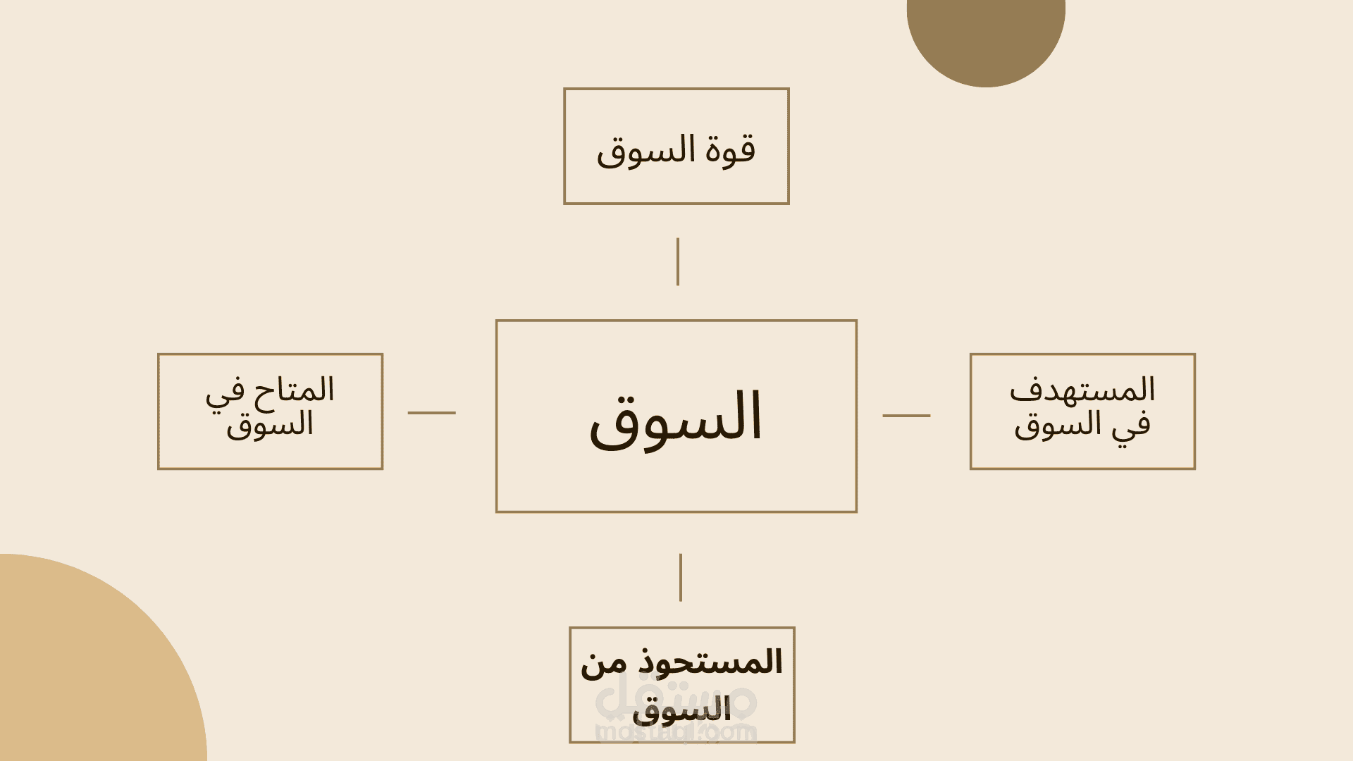 خطه استراتيجيه