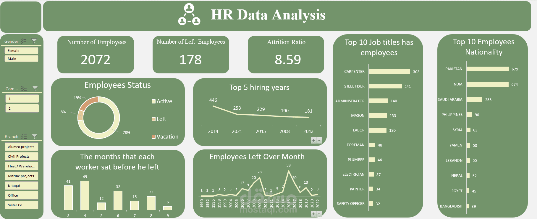 HR DATASET ANALYSIS