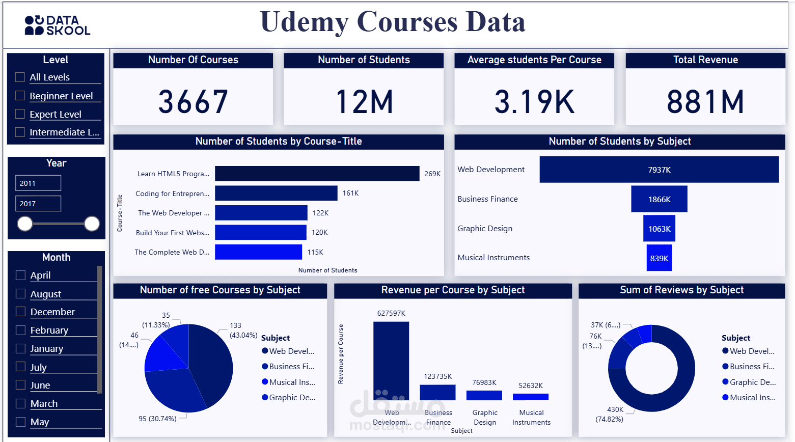 تحليل بيانات كورسات منصة Udemy