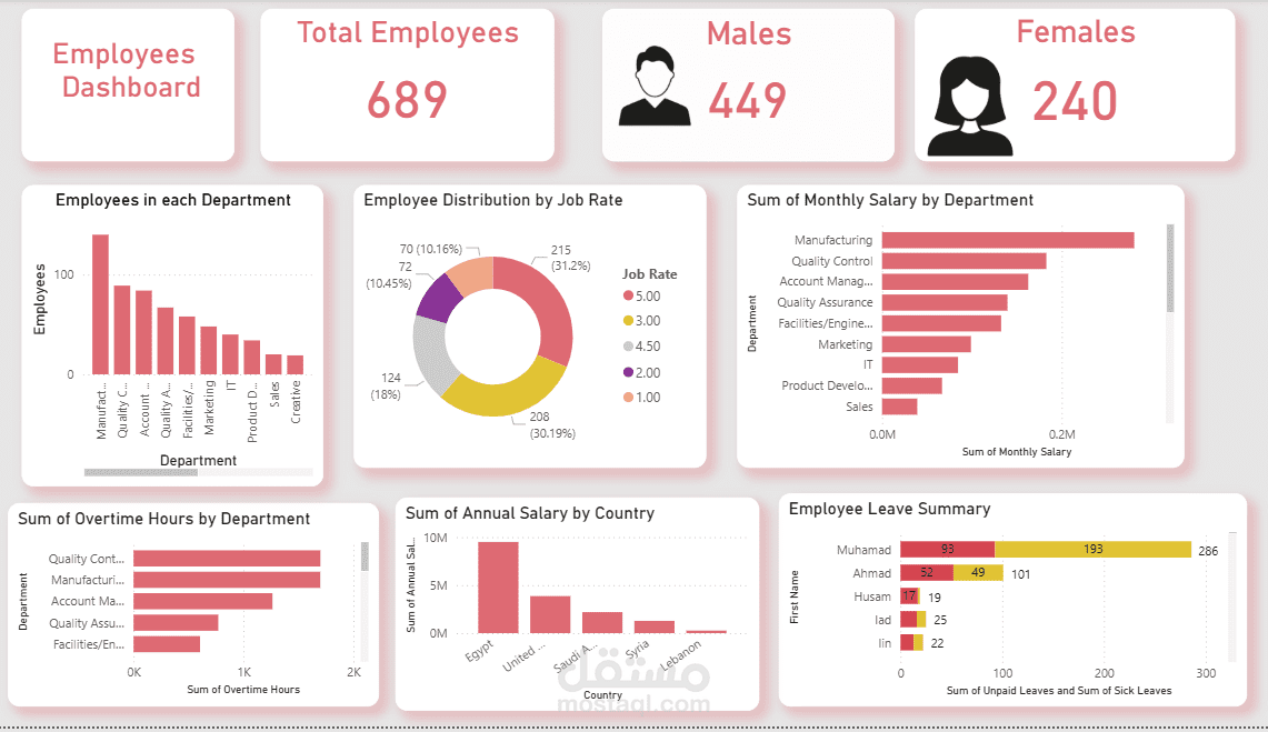 Employees Dashboard