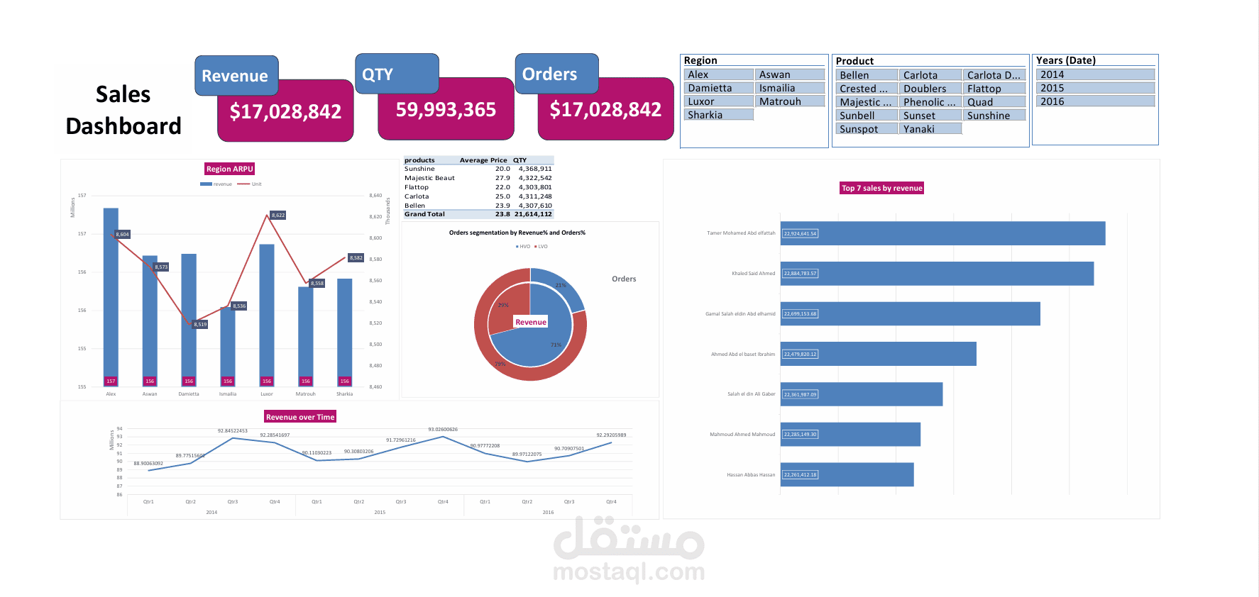 تحليل بيانات وعم داشبورد