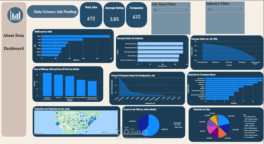 لوحة تحكم تفاعلية لتحليل سوق عمل تخصص Data Science