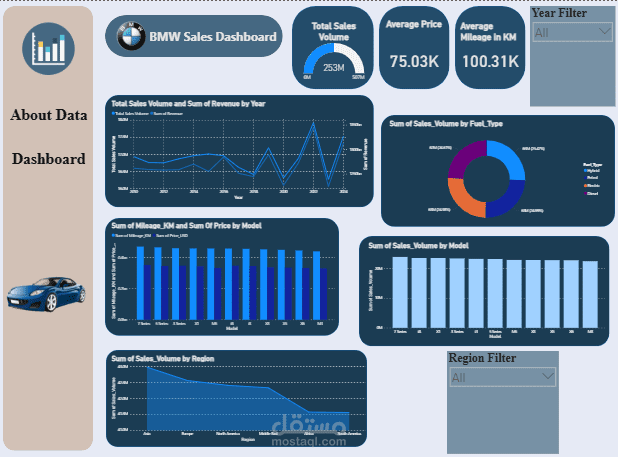 تحليل مبيعات سيارات BMW باستخدام Power BI