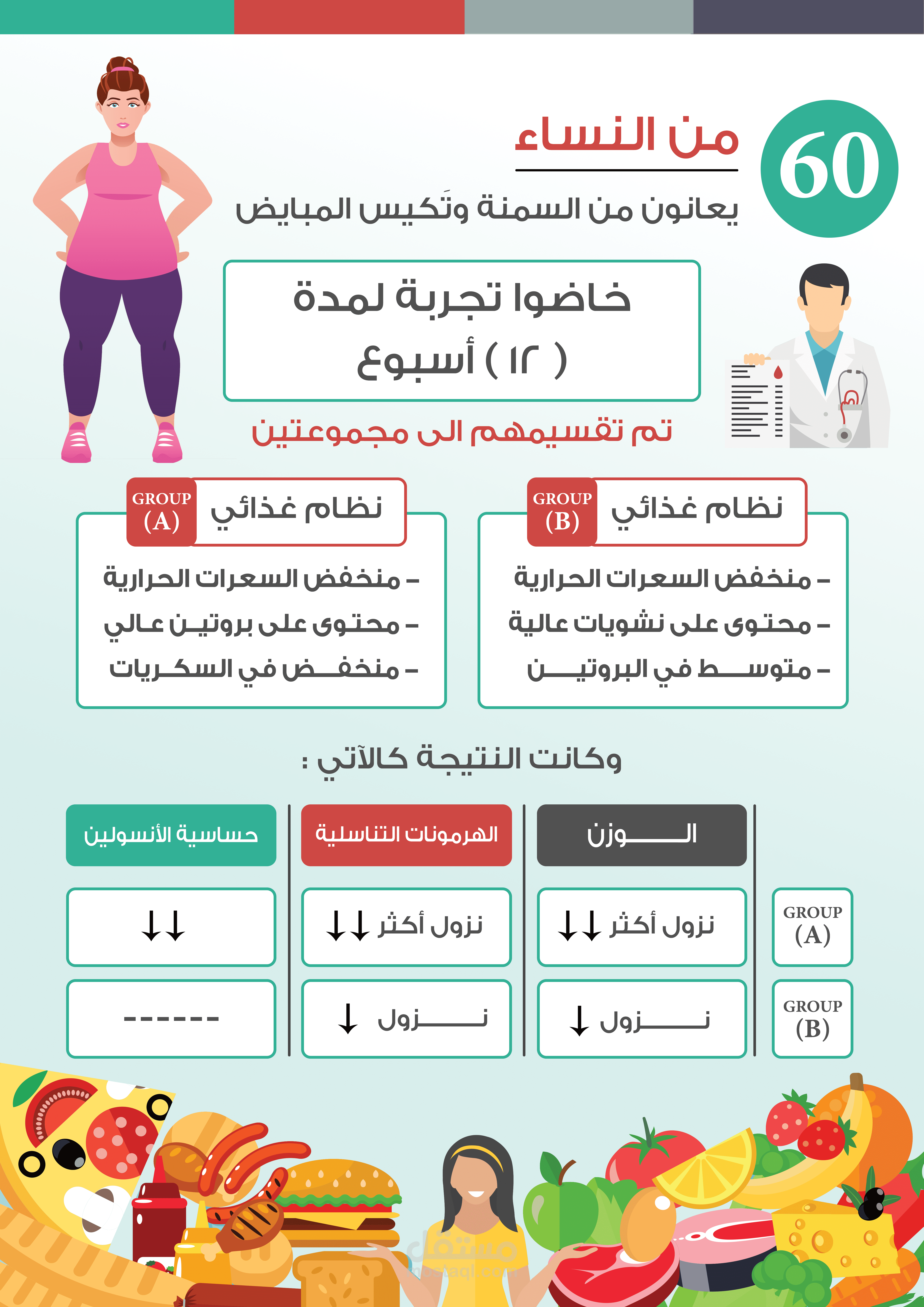 انفوجراف عن السمنة