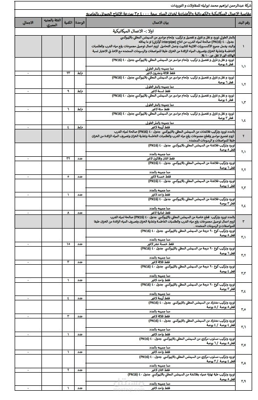 اعداد مقايسة للأعمال