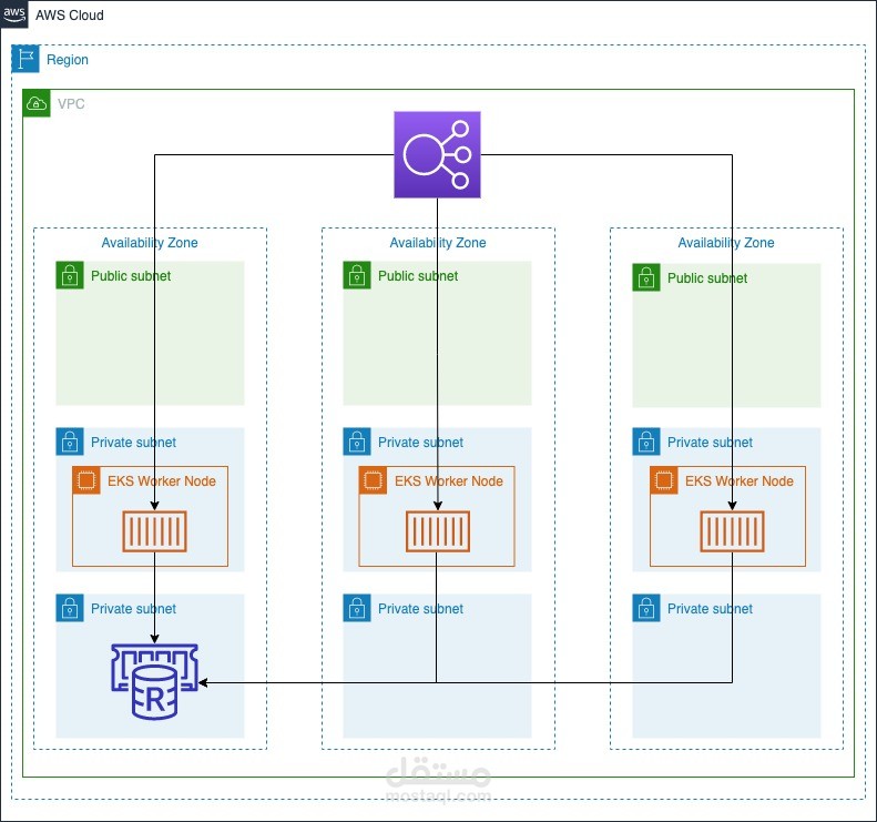 Cloud-Native Voting App on EKS