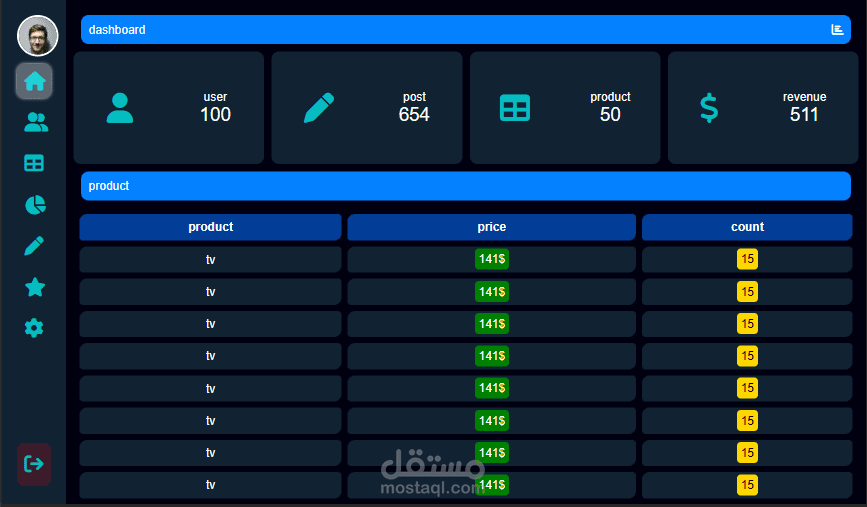 Responsive dashdoard using html and css only
