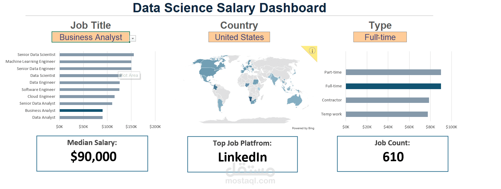 Data Science Salary Dashboard