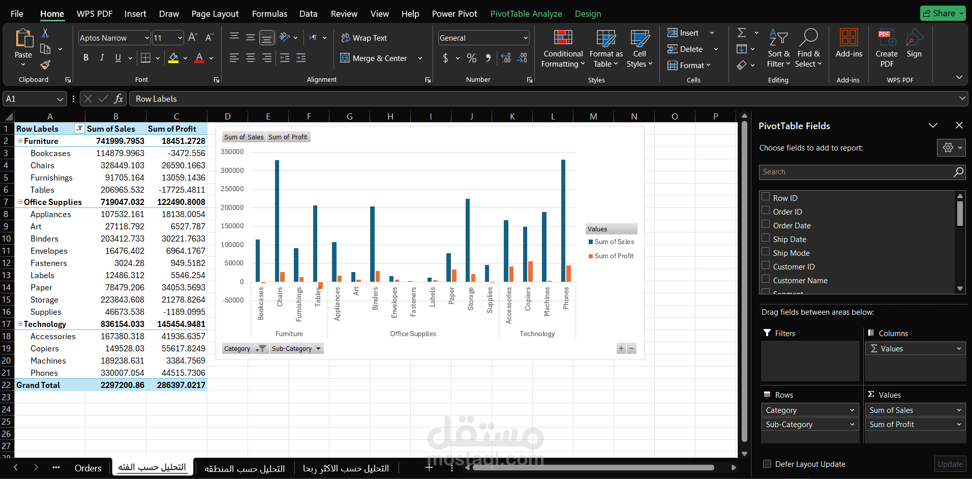 تحليل بيانات علي Excel
