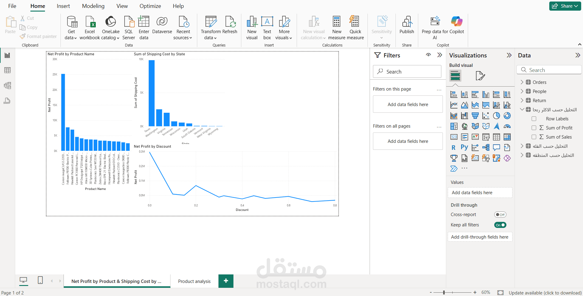 Dashboard in Power BI