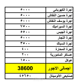 بيان اجور العمال