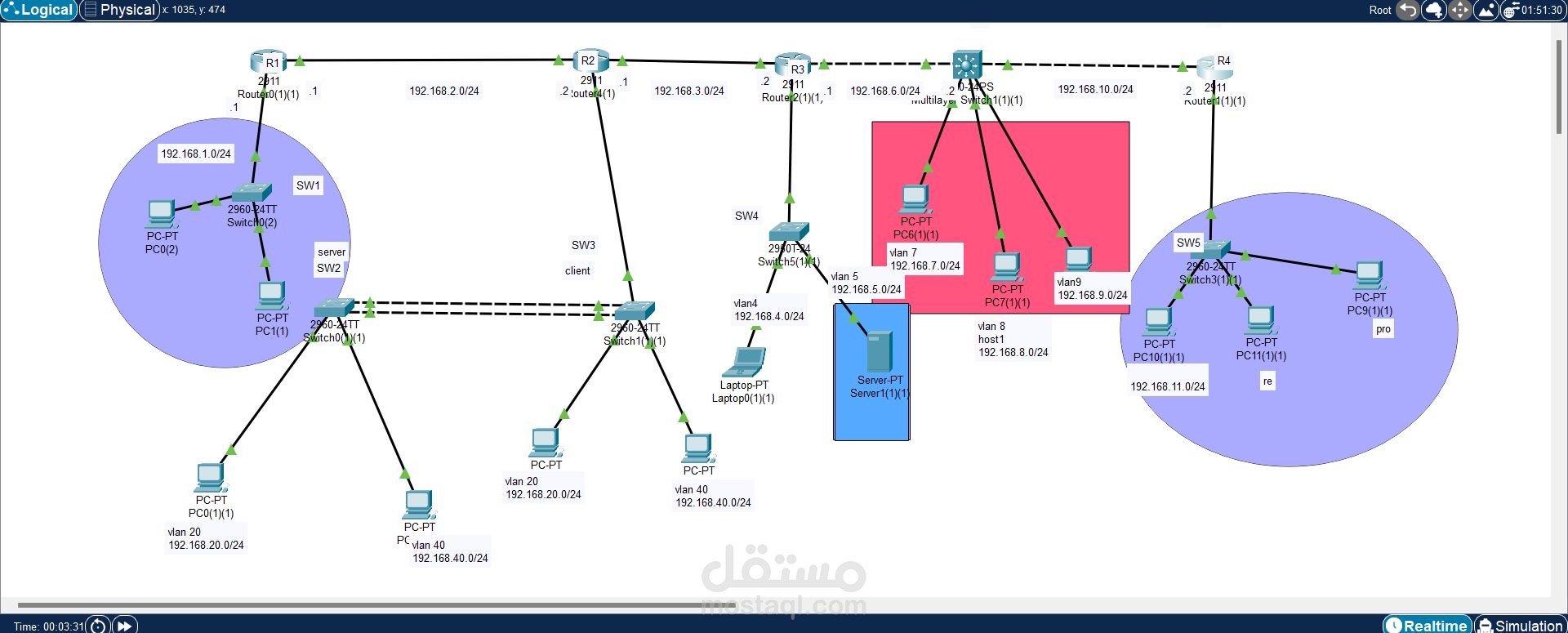 مشروع تصميم شبكة للمؤسسات (CCNA)