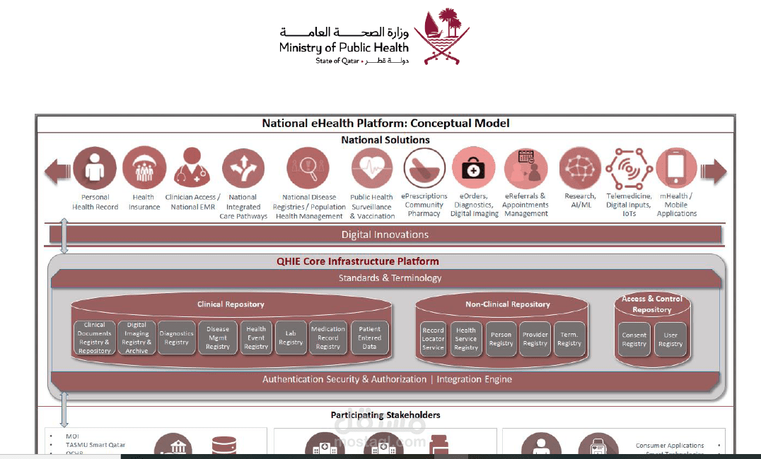Technical proposal - Tender for software eAppointment & eReferral in Qatar