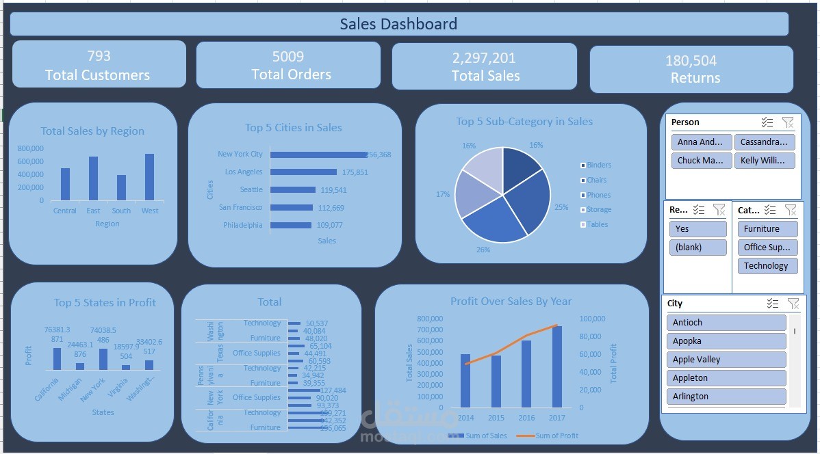 Sales Dashboard
