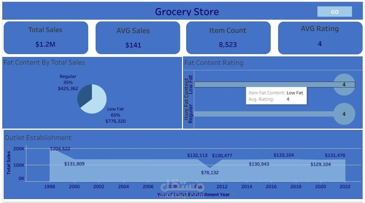 Grocery store dashboard