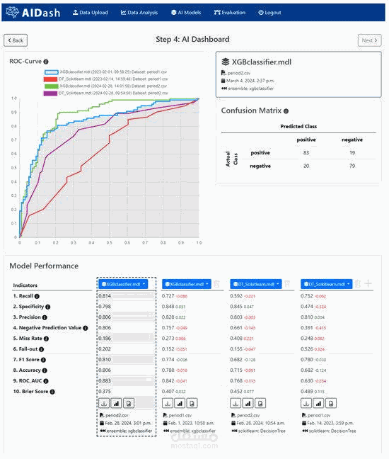 التنبؤ بمخاطر الائتمان باستخدام Machine Learning