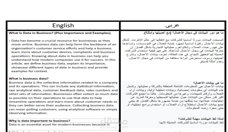 ترجمة ملف ورد
