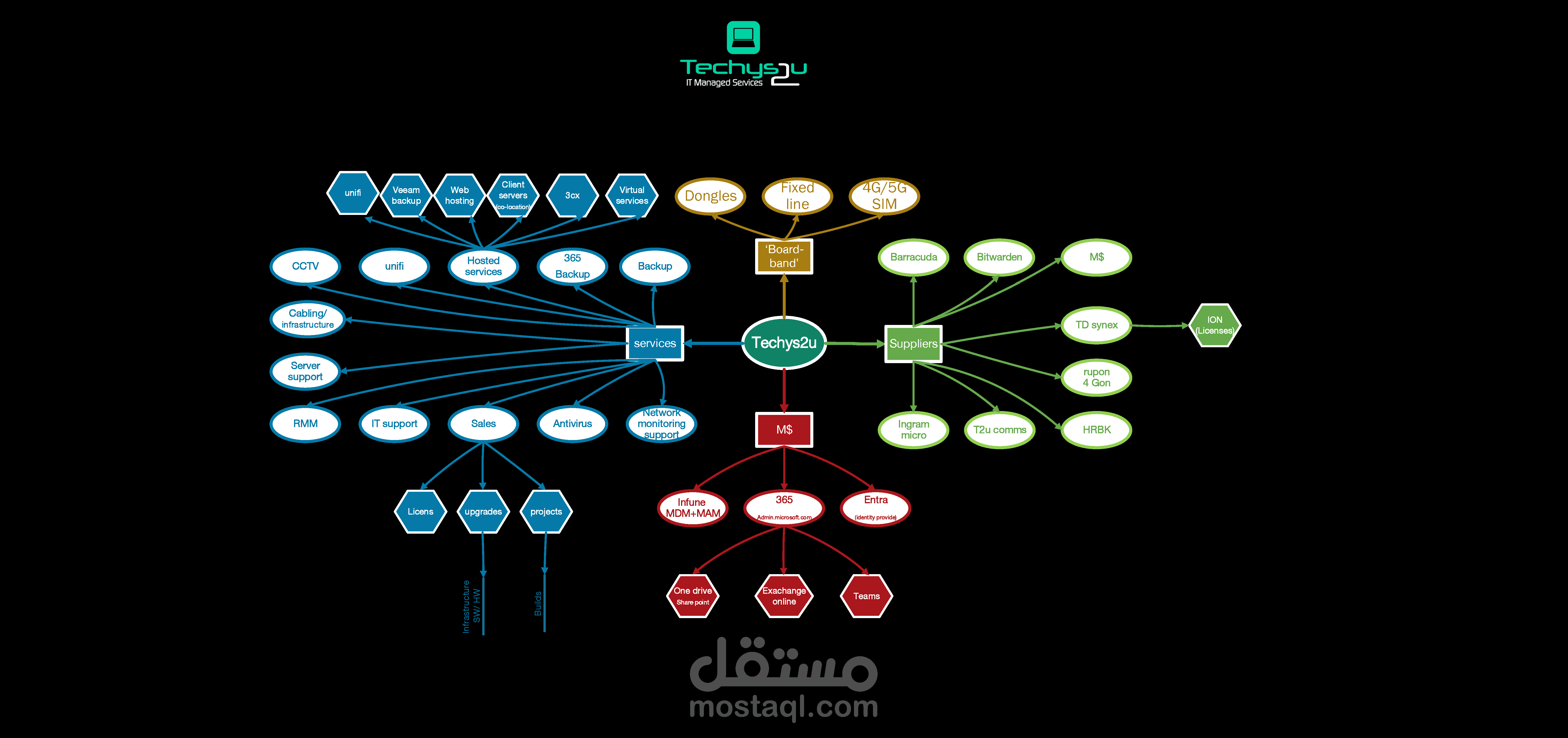 تحويل كتابة يدوية الى مخطط منظم بإستخدام  microsoft visio