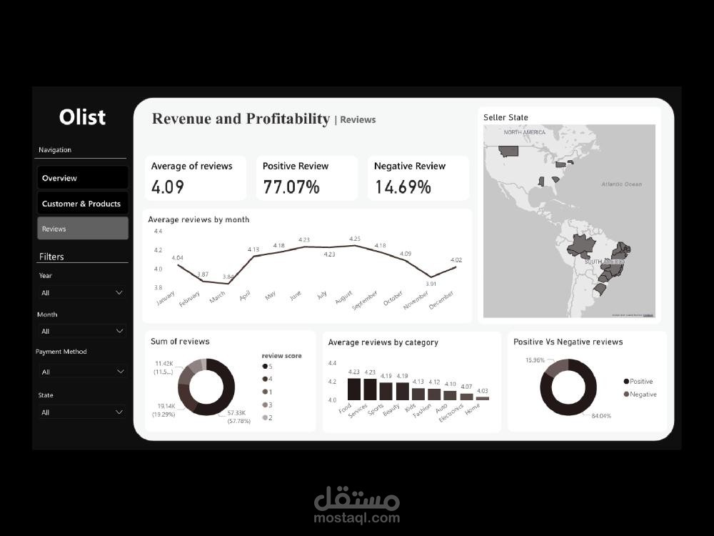 E-Commerce Dashboard in Power BI