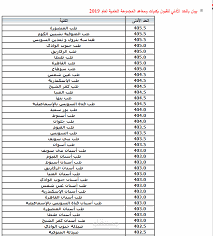 تطوير موقع تنسيق الجامعات بجمهورية مصر العربية