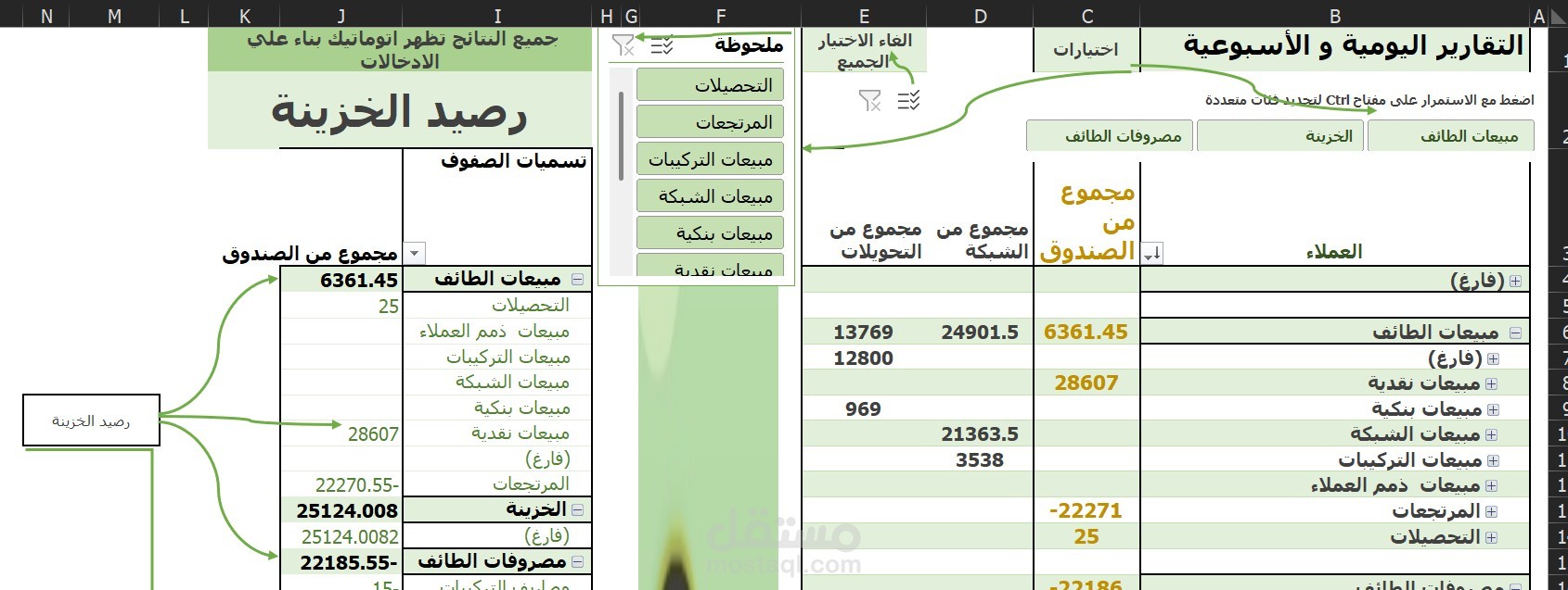 التقارير اليومية والاسبوعبة