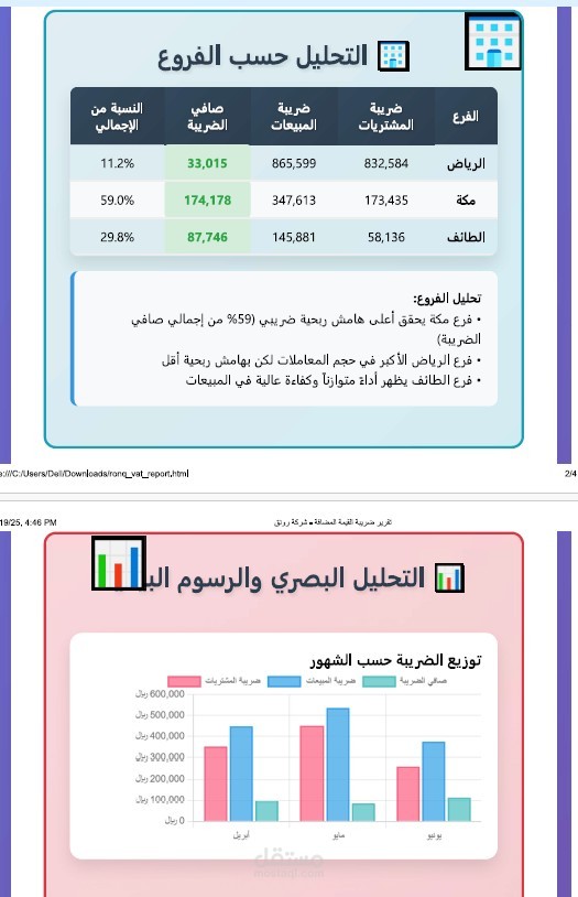 تقرير تجليل الضريبة