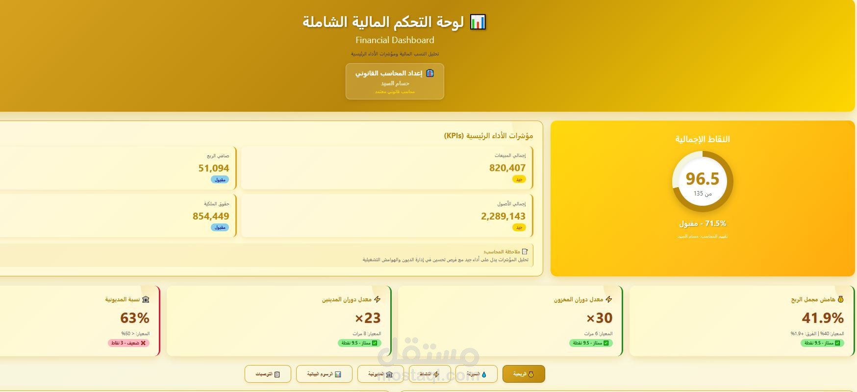 لوحة التحكم المالية الشاملة Financial Dashboard تحليل النسب المالية ومؤشرات الأداء الرئيسية  ? إعداد المحاسب القانوني حسام السيد محاسب قانوني معتمد