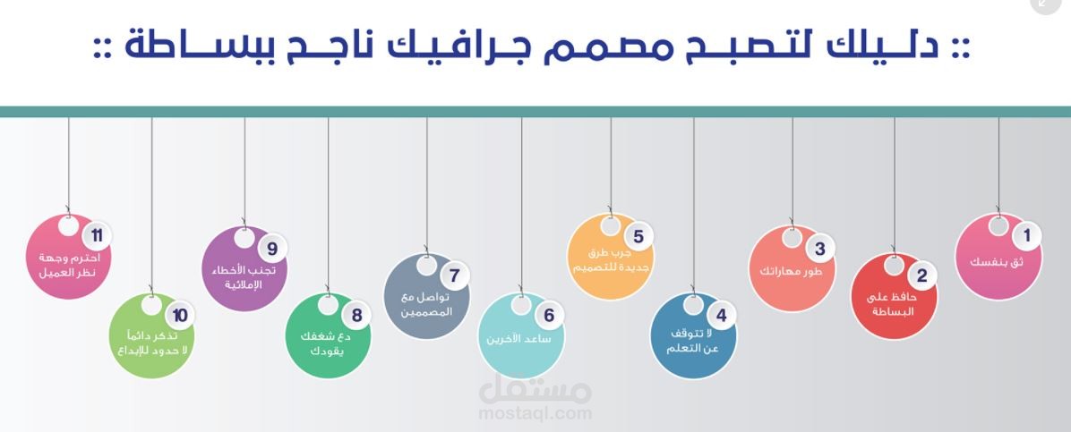تصميم انفوجرافيك "دليلك لتصبح مصمم جرافيك ناجح ببساطة"