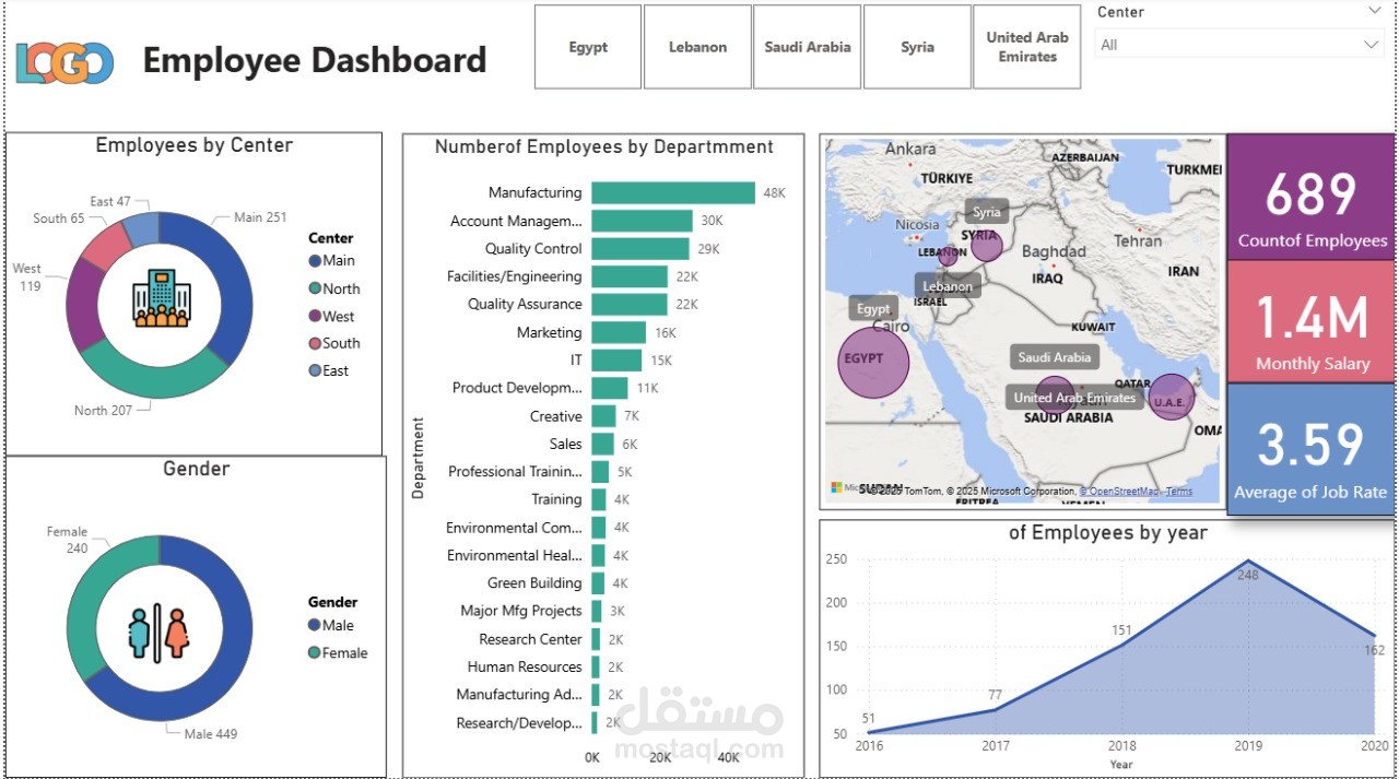 Employee Dashboard