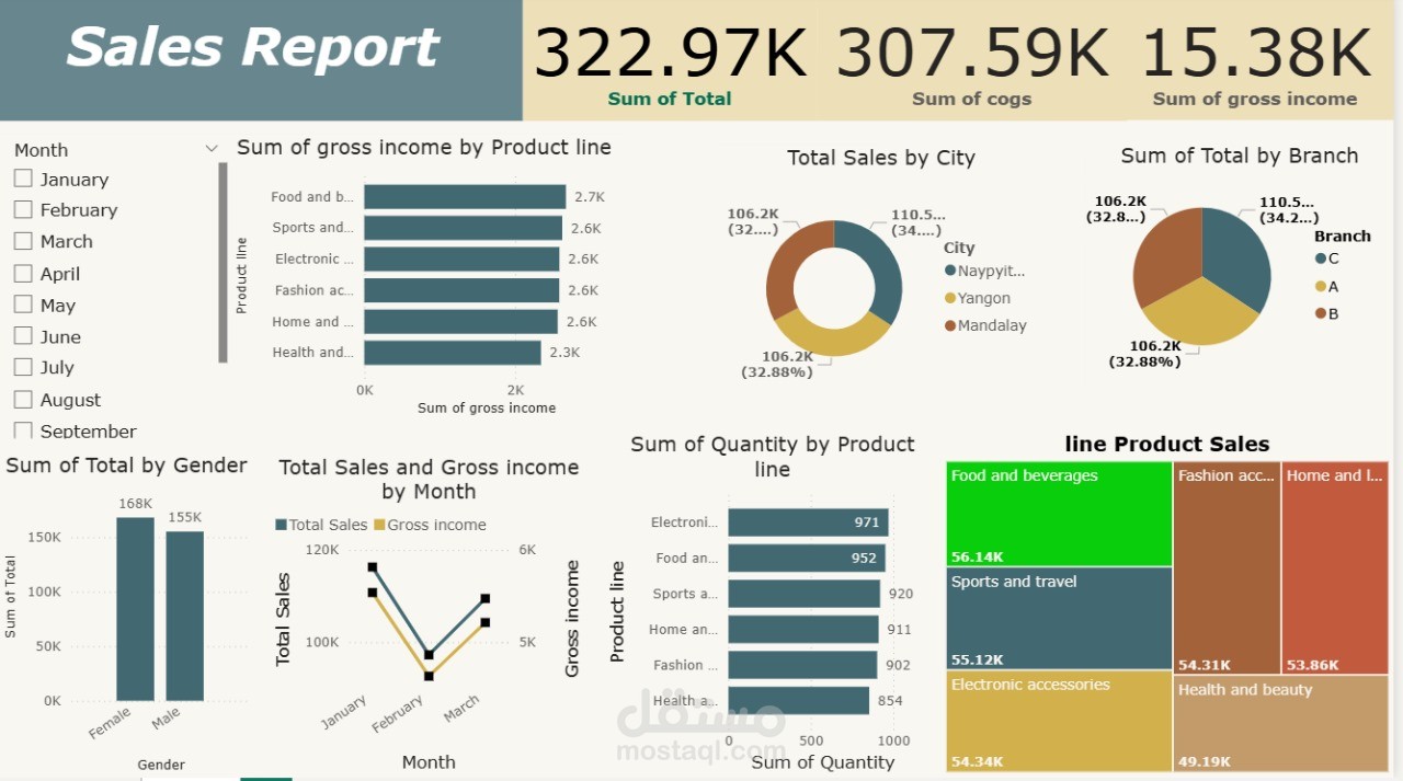 Sales Dashboard