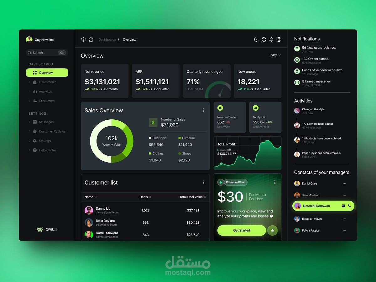 عمل dashboard احترفيه باستخدام powerBI او streamlit