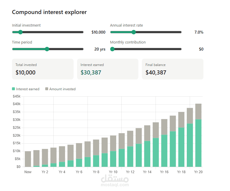Compound Interest Explorer: Watch Your Money Grow Over Time