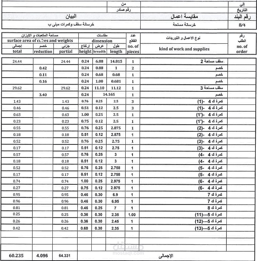 حصر كميات