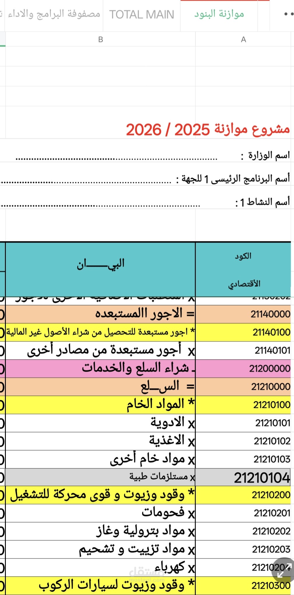 تحليل موازنة البرامج والاداء