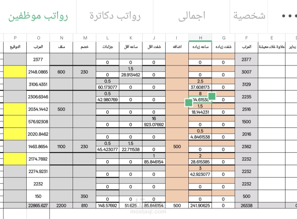 رواتب مركز طبى