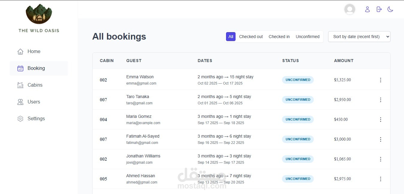 The Wild Oasis Manger