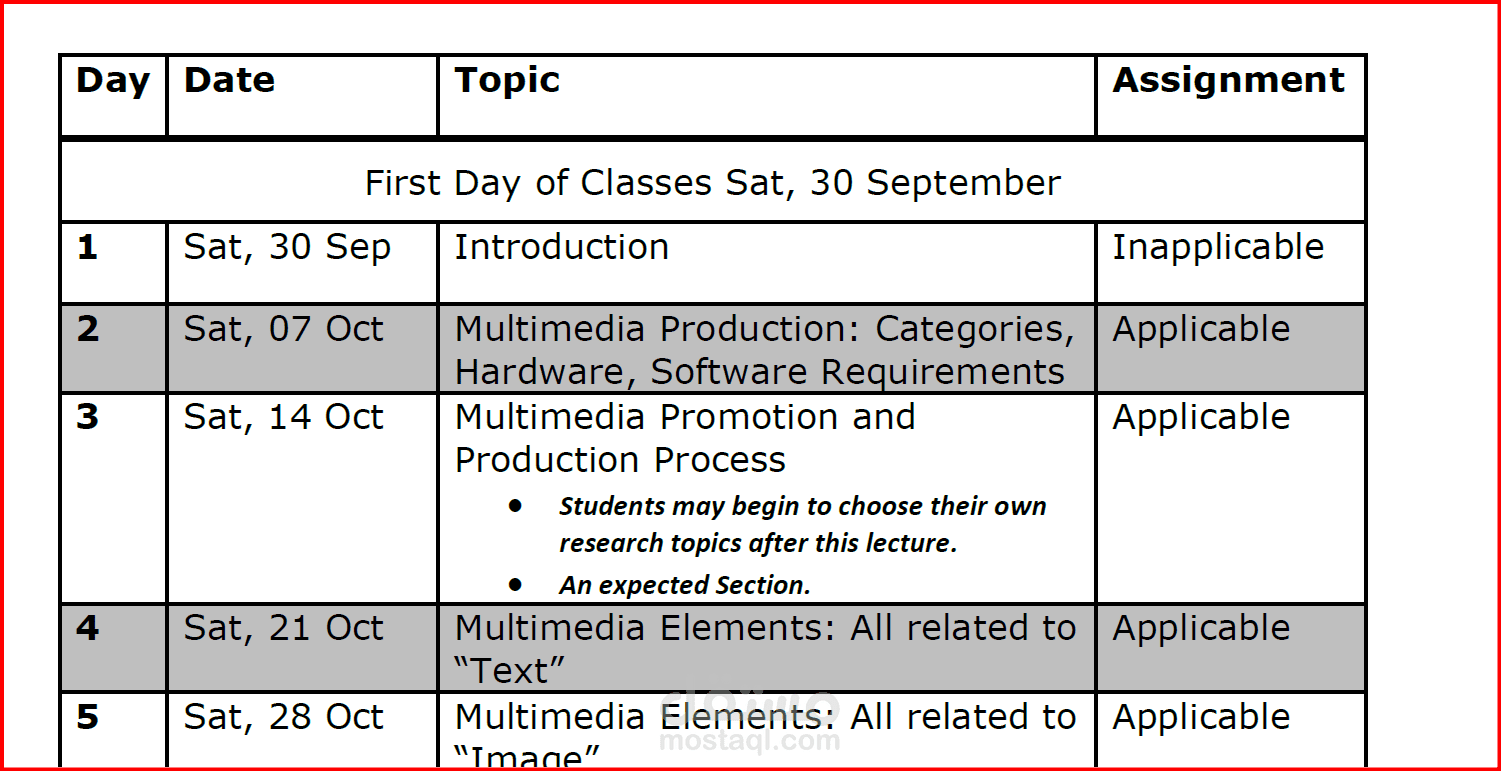 تصميم وتنفيذ برنامج تدريبي متكامل للتعلم عن بعد في مجال تكنولوجيا المعلومات